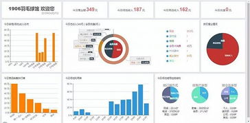 他用一套系統(tǒng)年?duì)I收7000萬(wàn) 服務(wù)12000家體育館 遍布21城