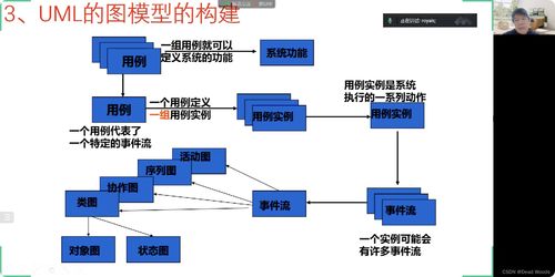 軟件系統(tǒng)分析與設(shè)計